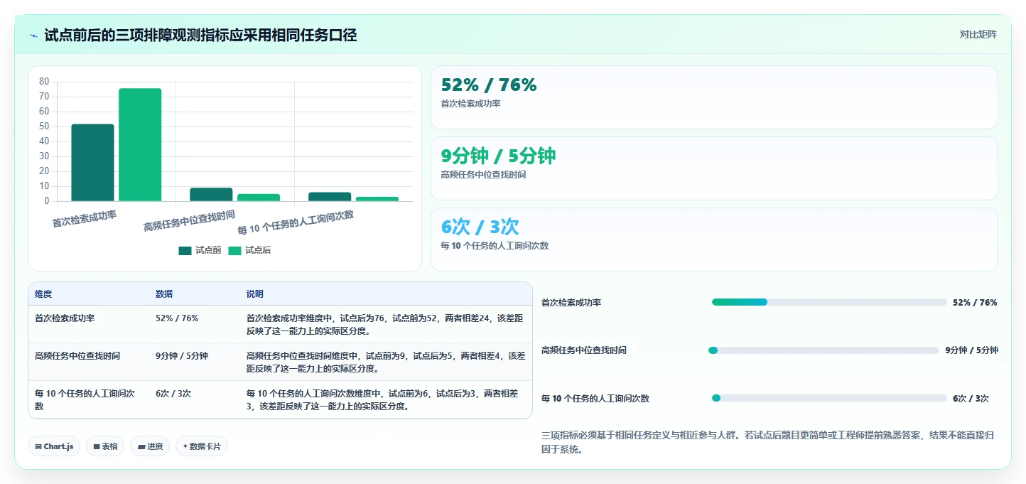 2026年运维知识库系统大盘点：6款顶级工具助力企业效率提升