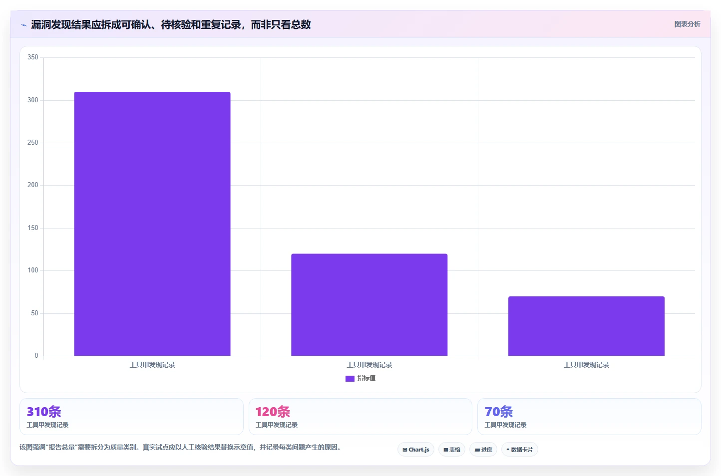 2026年企业必备：6款顶级电脑系统安全检测工具全面对比