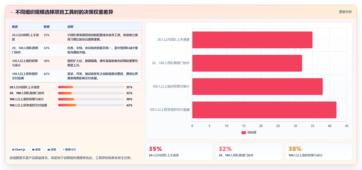 项目管理新趋势：2026年最受欢迎的8大在线project工具盘点