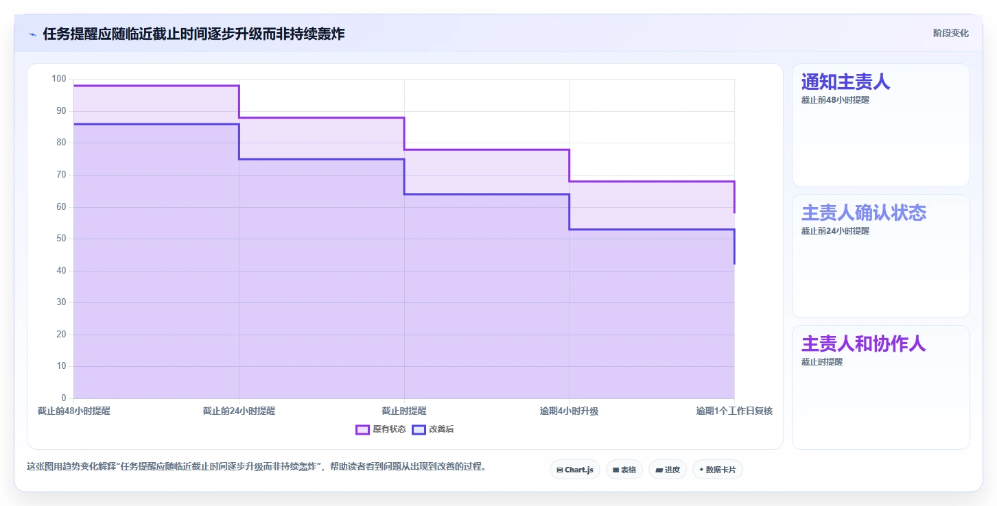 项目管理新标准:2026年最值得投资的5大任务推送系统