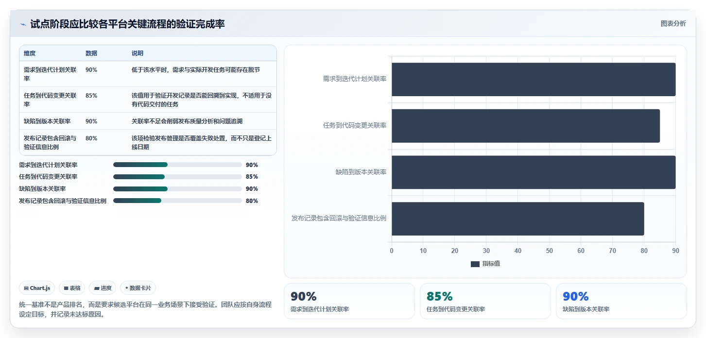 打造高效研发团队：2026年7大研发流程管理平台工具推荐与实战应用