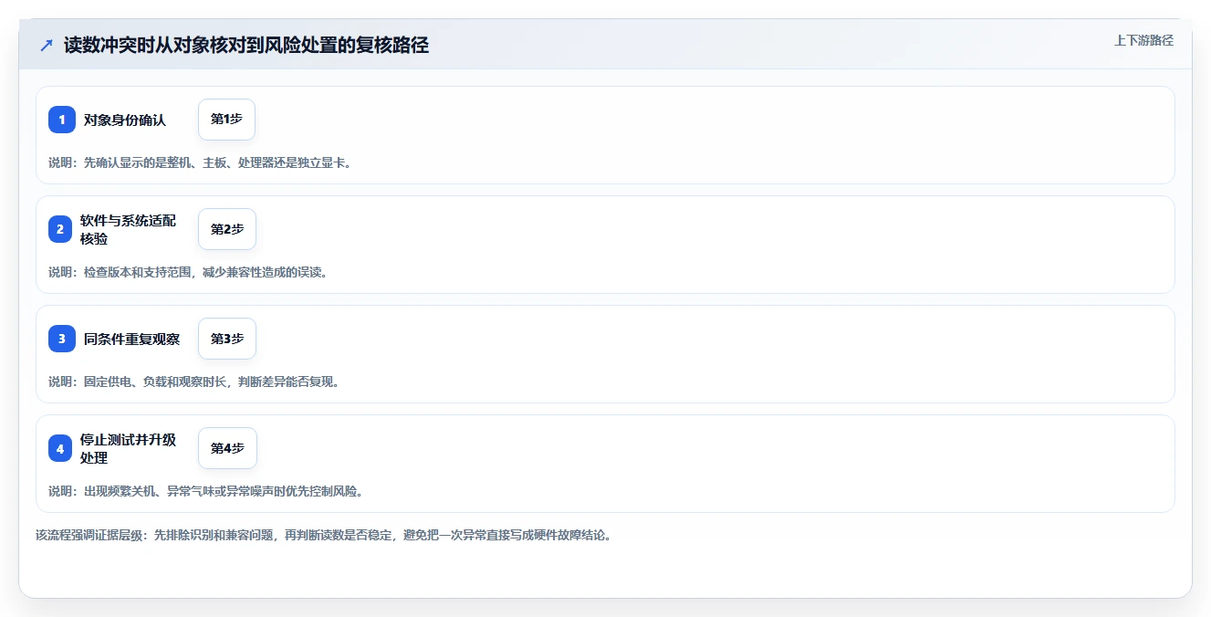 如何挑选适合你的硬件检测工具软件？2026年选购指南