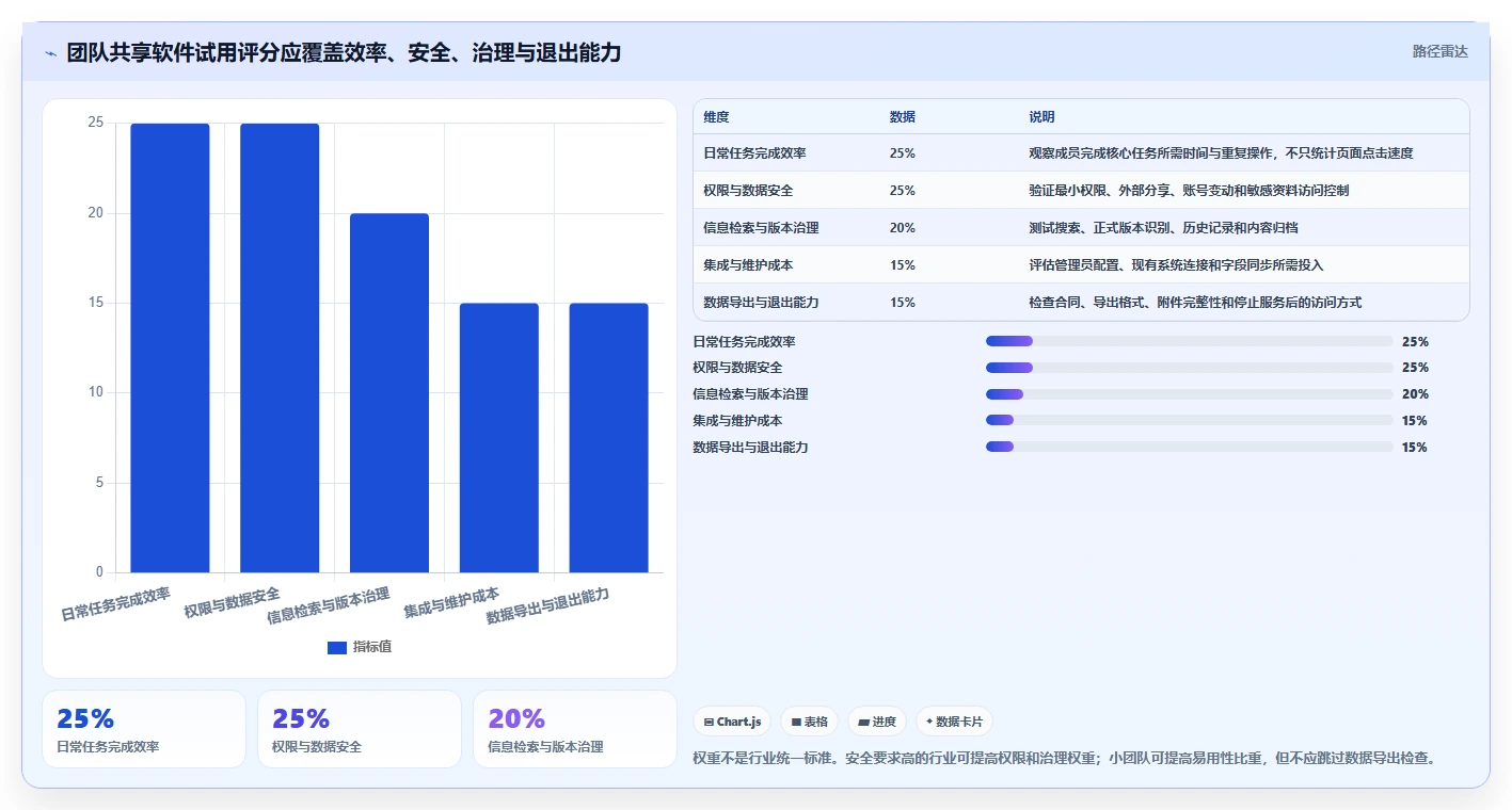 2026年效率之选:6款顶级团队共享软件全面对比
