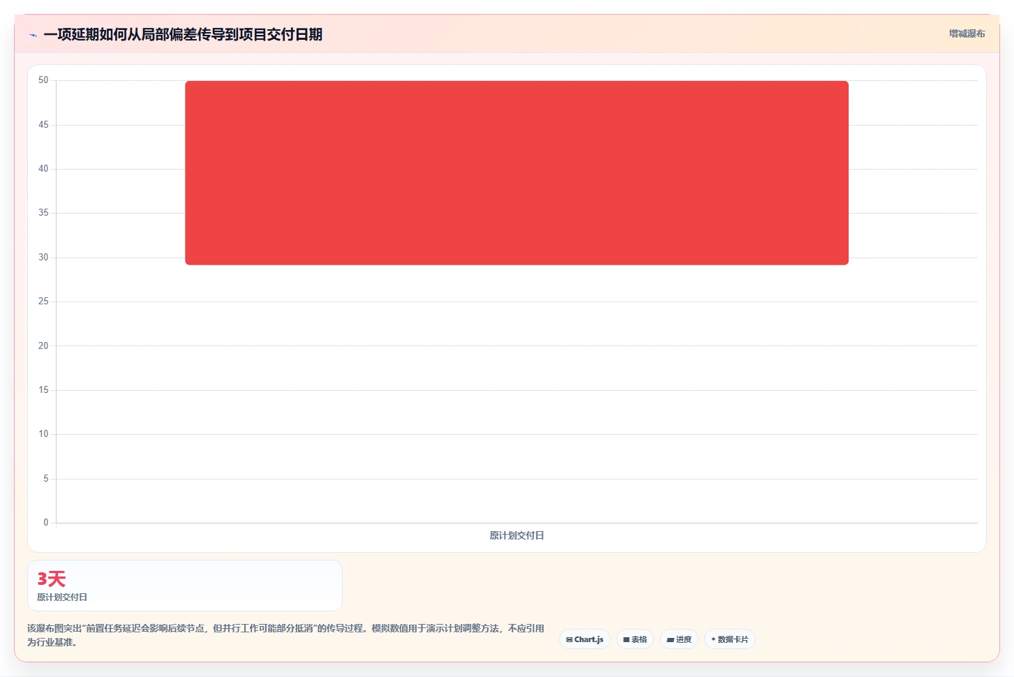 项目管理新趋势:2026年最受欢迎的5大日进度计划表解析