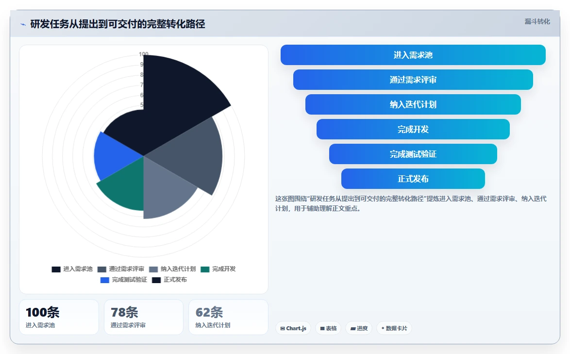 提升协作效率:2026年企业必备的7款团队效率软件工具盘点