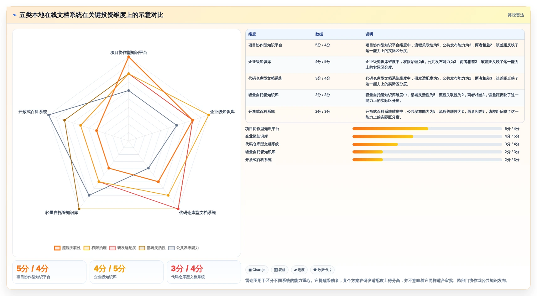 远程协作新趋势：2026年最值得投资的5大本地在线文档系统