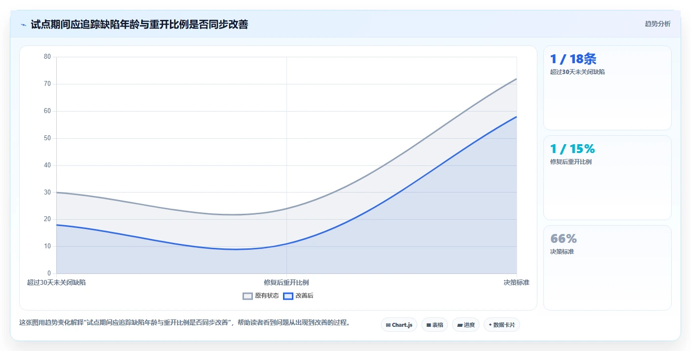 提升项目质量:2026年8款管理bug的工具深度评测