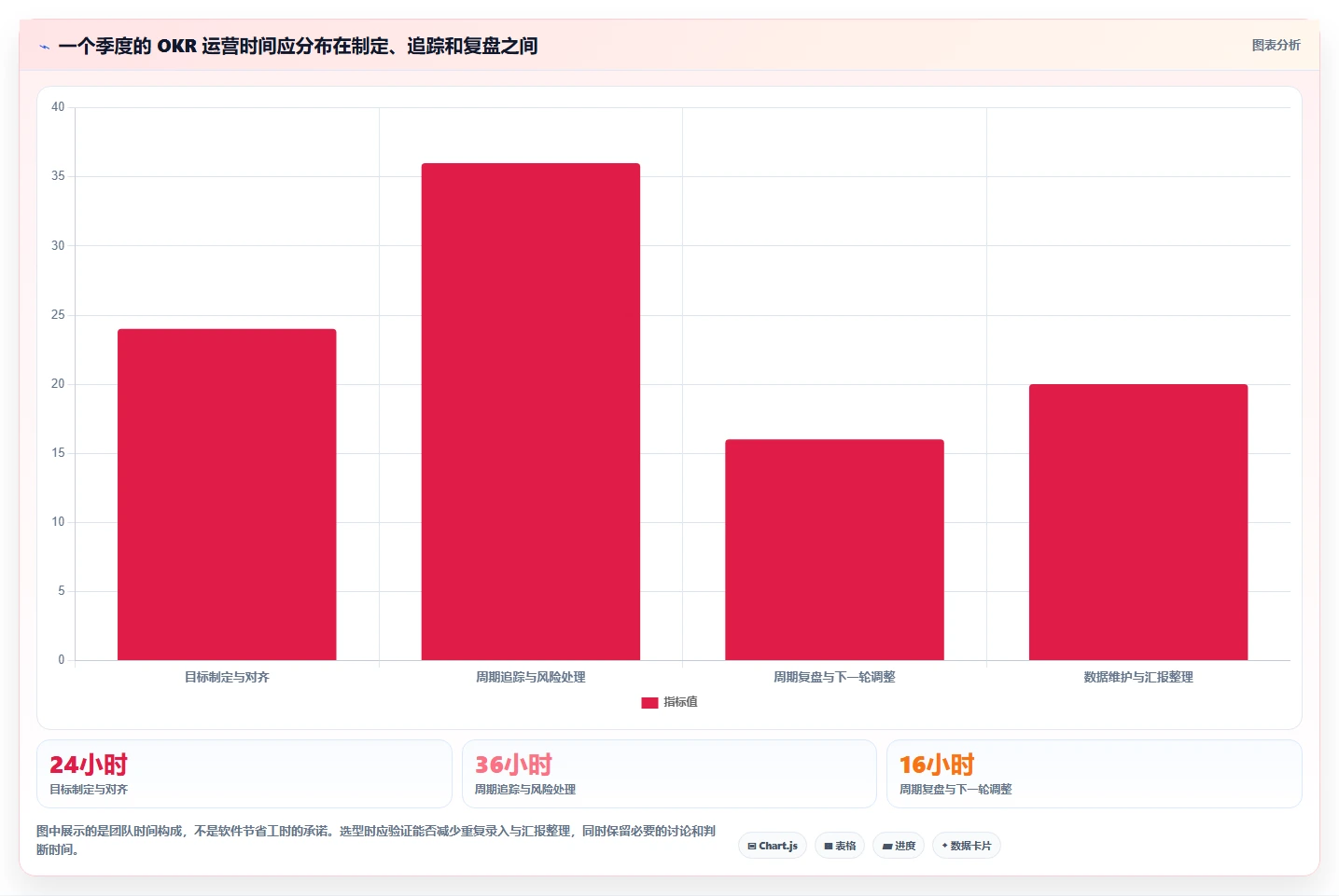 提升团队绩效:2026年6款热门okr项目管理软件选型指南
