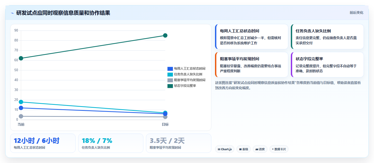 2026年必看：10大常用项目工具横向对比，哪款最适合你？