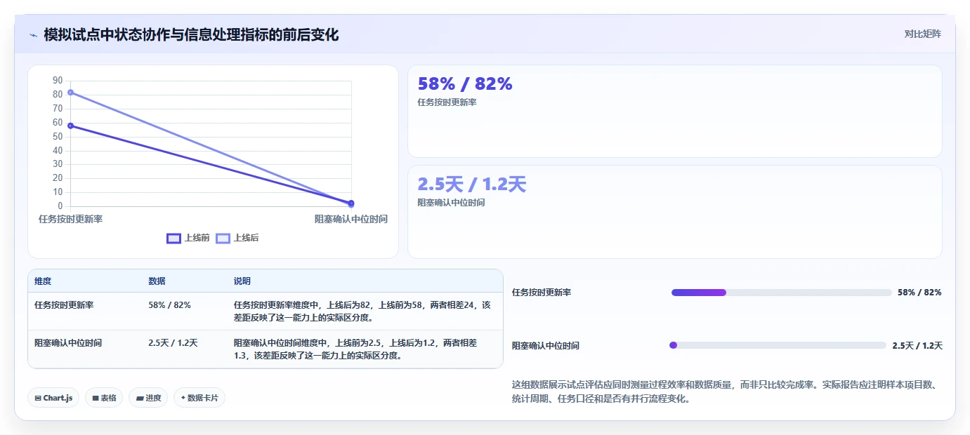 项目经理必看!2026年5款顶级工作管理平台工具选型指南