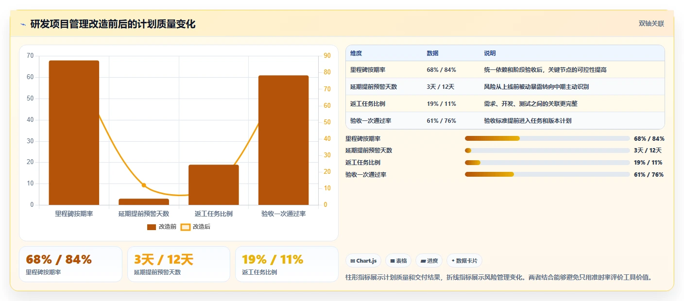 2026年软件项目管理甘特图工具大盘点:6款提升效率的顶级选择