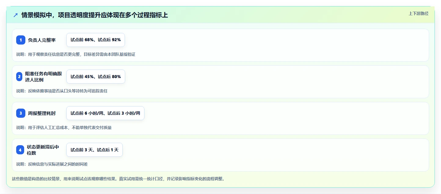 项目经理必看:2026年待办任务管理软件选型指南Top6