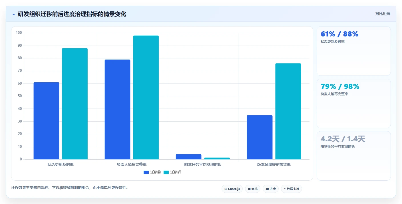 2026年效率之选：6款顶级在线工作进度表工具全面对比