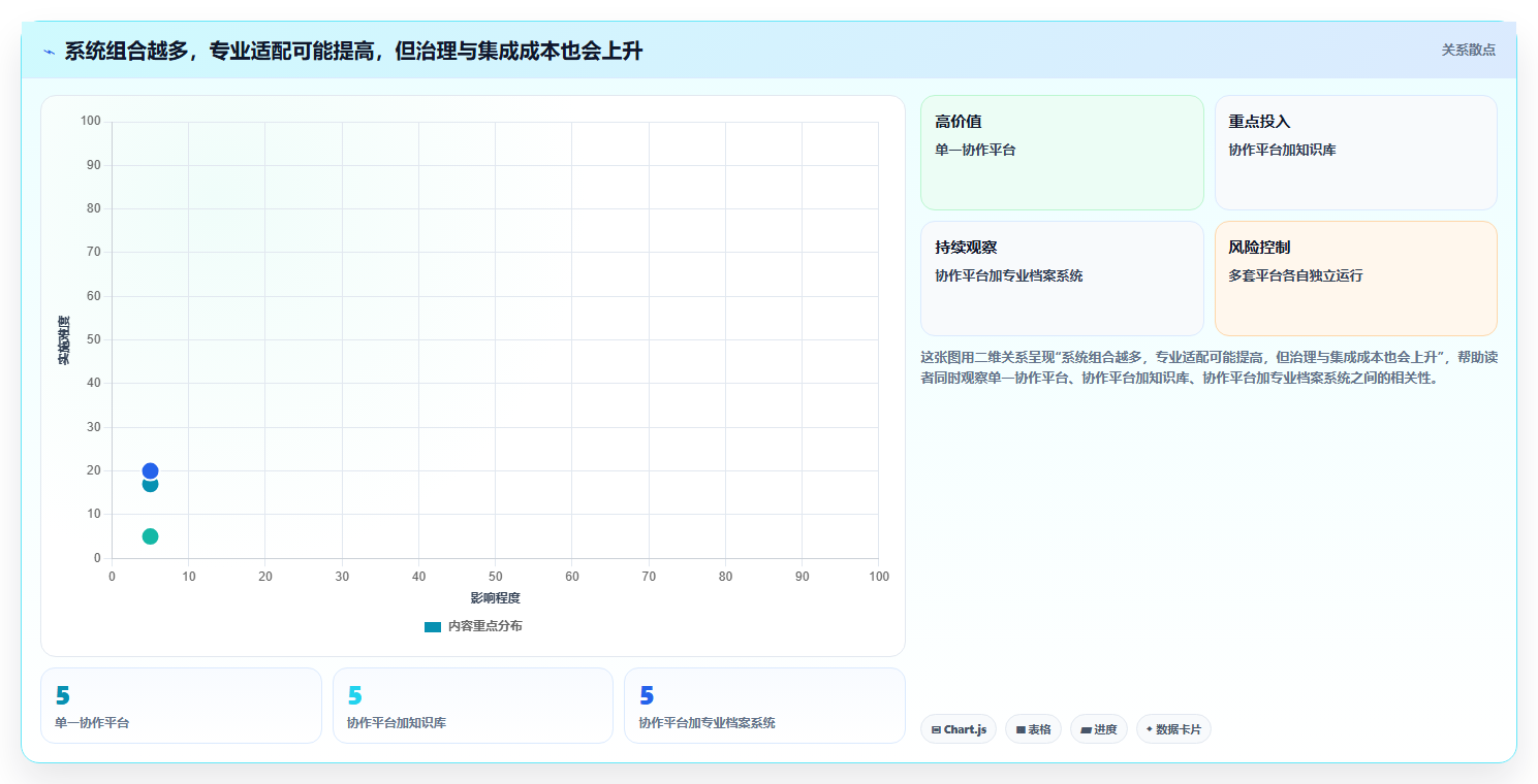 提升团队协作:2026年最值得投资的5款欧奥图文档管理系统