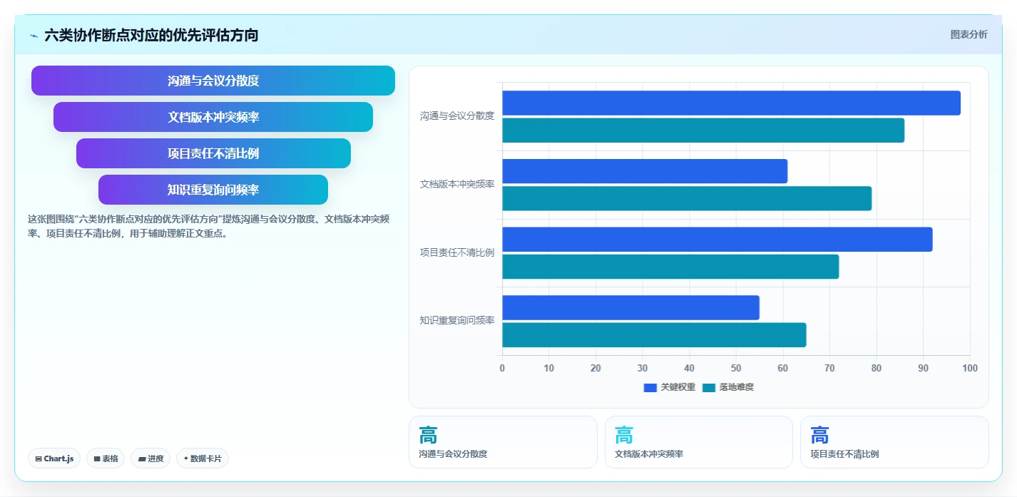 2026年效率之选：6款顶级在线协作软件工具对比