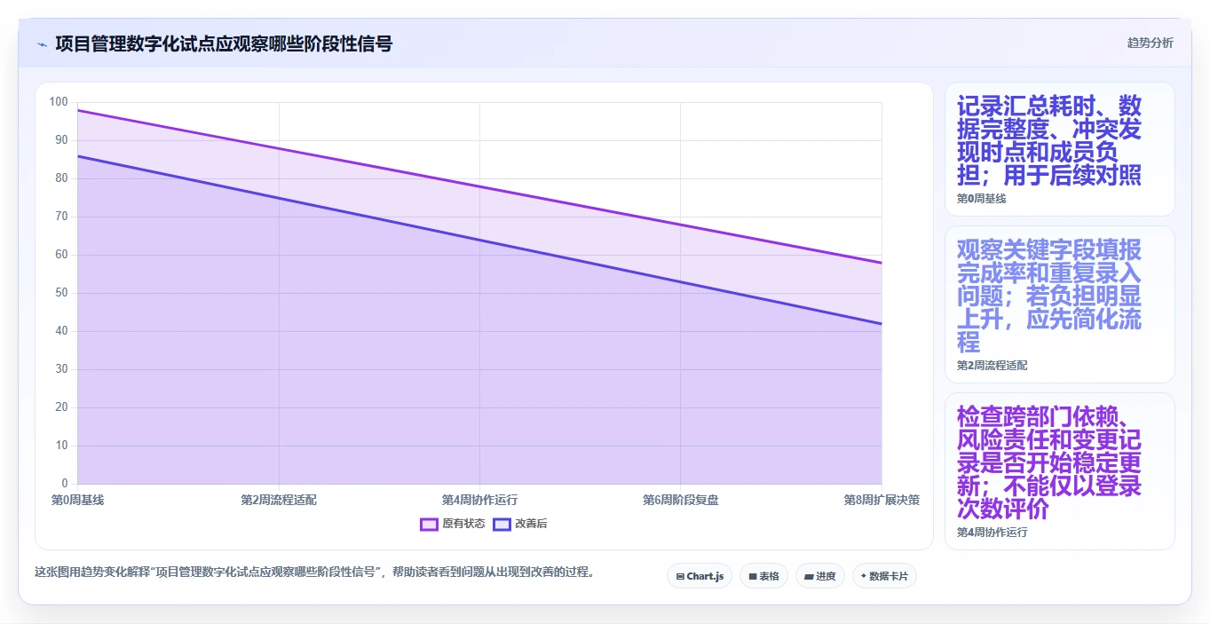 2026年项目管理新趋势:8大后台管理系统