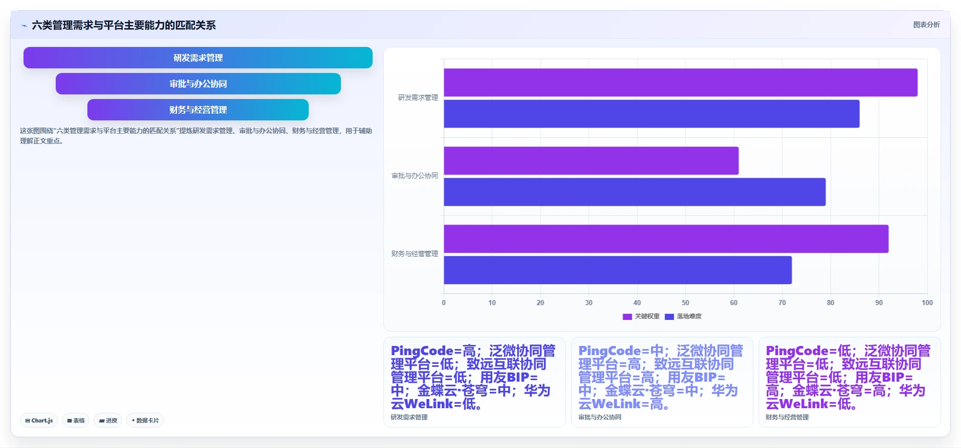 企业数字化转型必备：2026年6款热门信创综合管理平台推荐