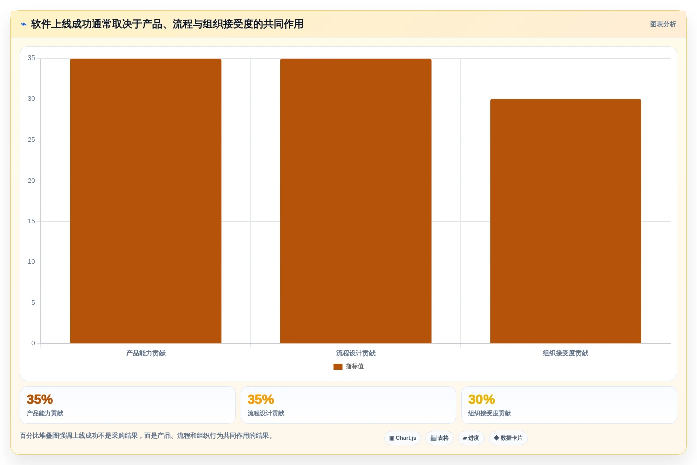 从新手到专家:2026年可以绘制进度条的软件选型终极指南