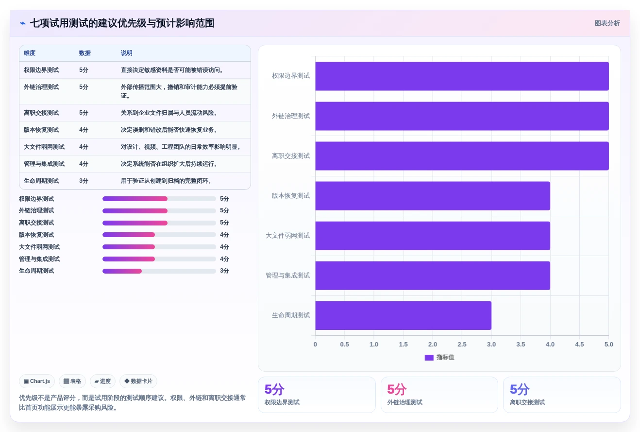 从入门到精通:2026年共享盘系统选型指南,8款工具深度评测