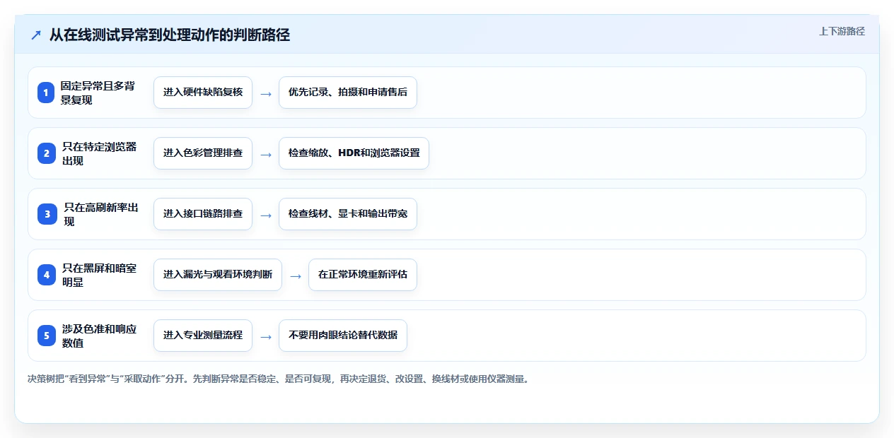选择困难症?2026年在线电脑屏幕测试软件选购指南