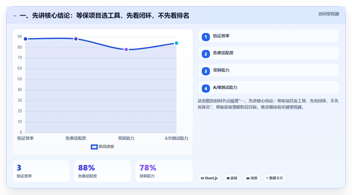 项目经理必读：2026年最受欢迎的5大等保项目管理系统工具盘点