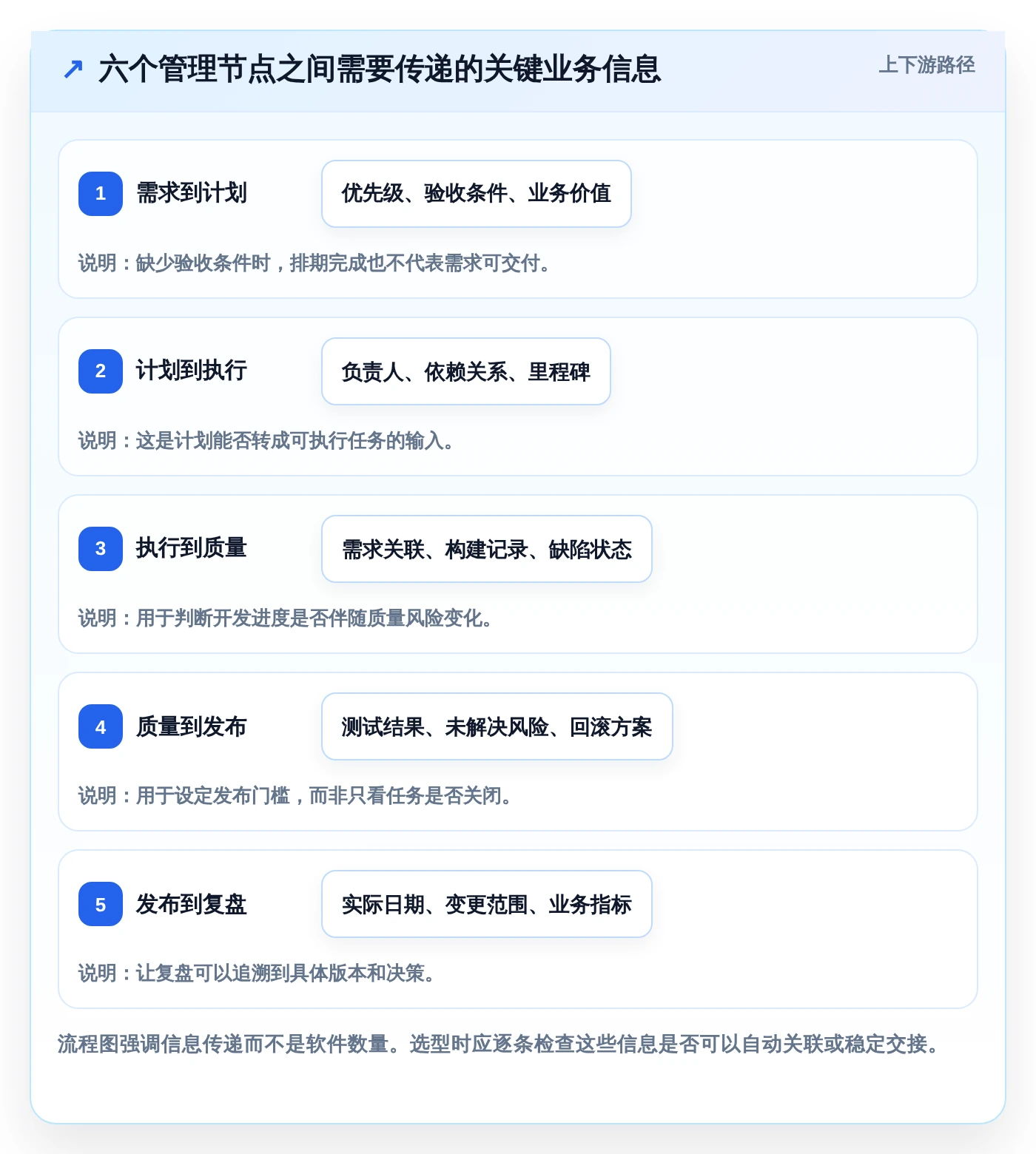 2026年效率之选：6大管理节点的软件工具深度对比