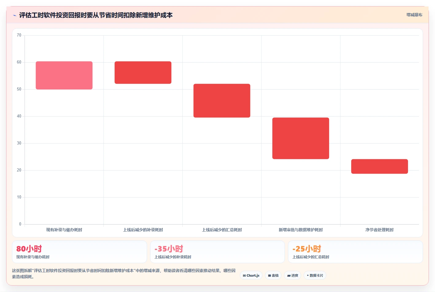 解锁企业生产力:2026年最值得投资的5款工时核算软件