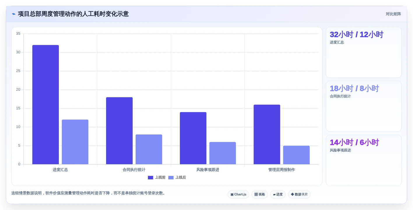 2026年国产工程项目管理软件选型指南：6款适配本土工程企业的核心平台