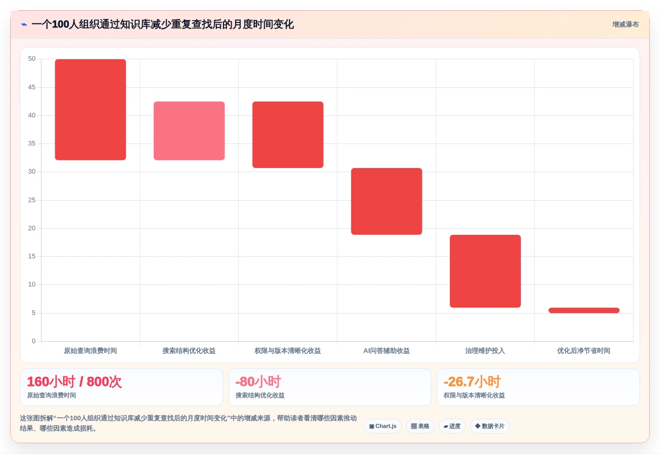 2026年觅产生wiki工具对比:6款热门选择哪个最适合你?