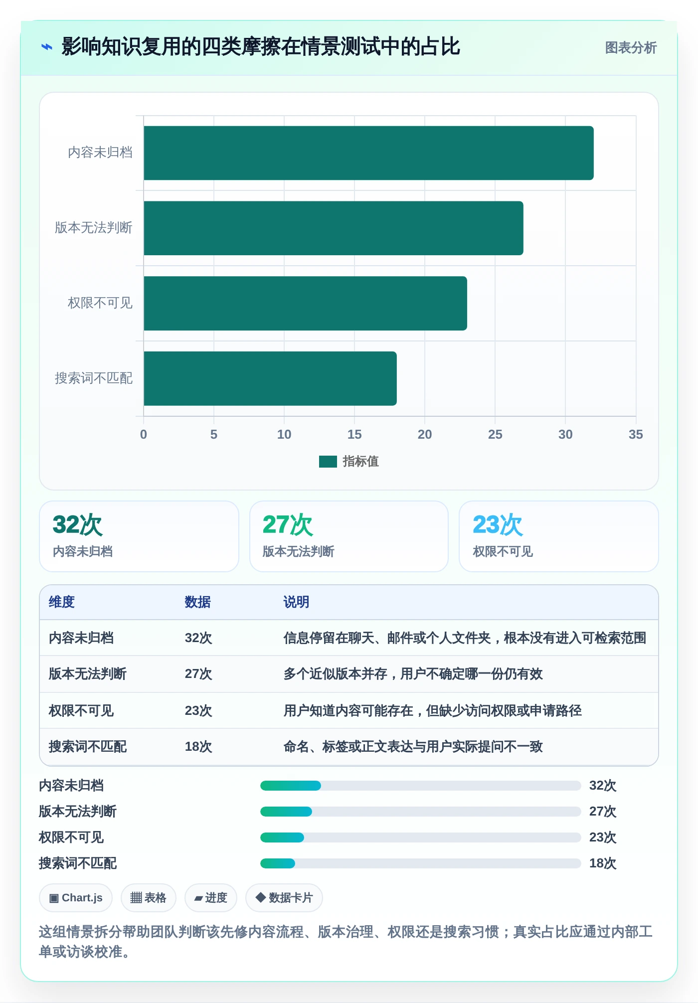 2026年必看:8款顶级信息管理相关软件全面对比