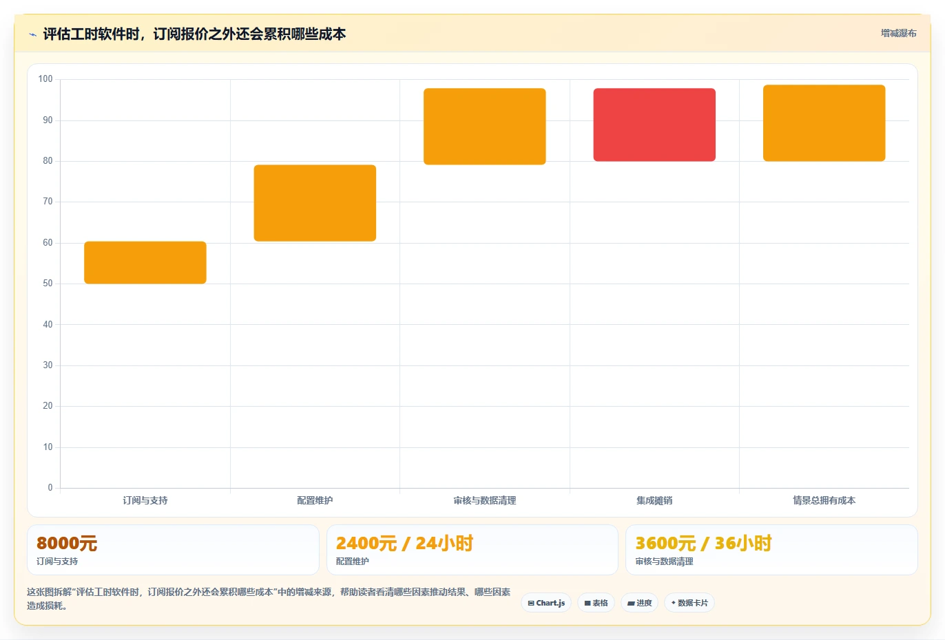 2026年效率革命:6款顶级工时管理软件全面对比