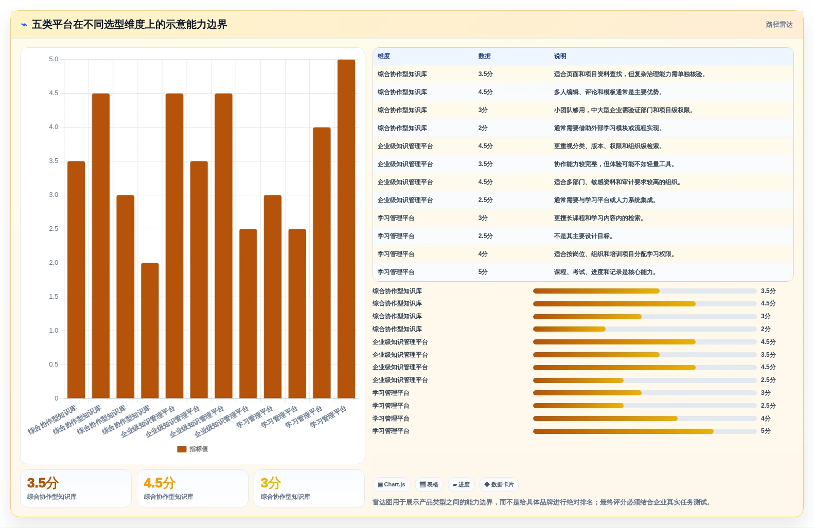 提升团队效率的秘诀:2026年5大知识库与在线学习平台工具推荐