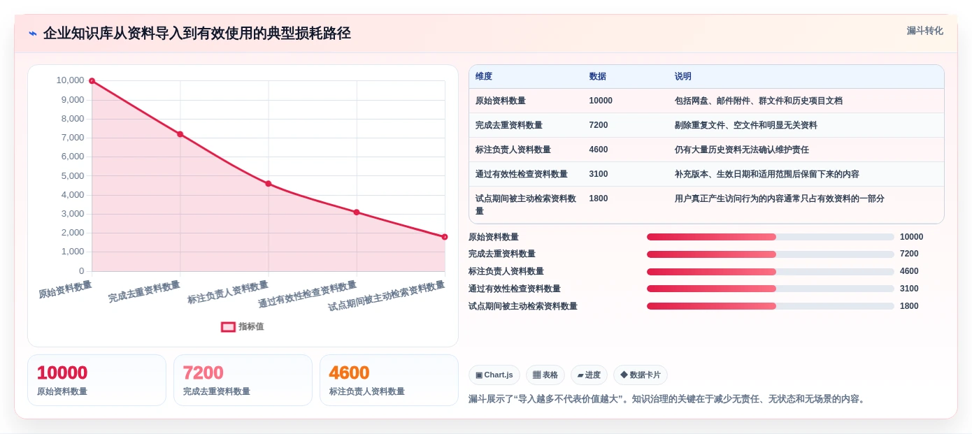 2026年企业架构知识库大盘点:6款顶级工具助力数字化转型