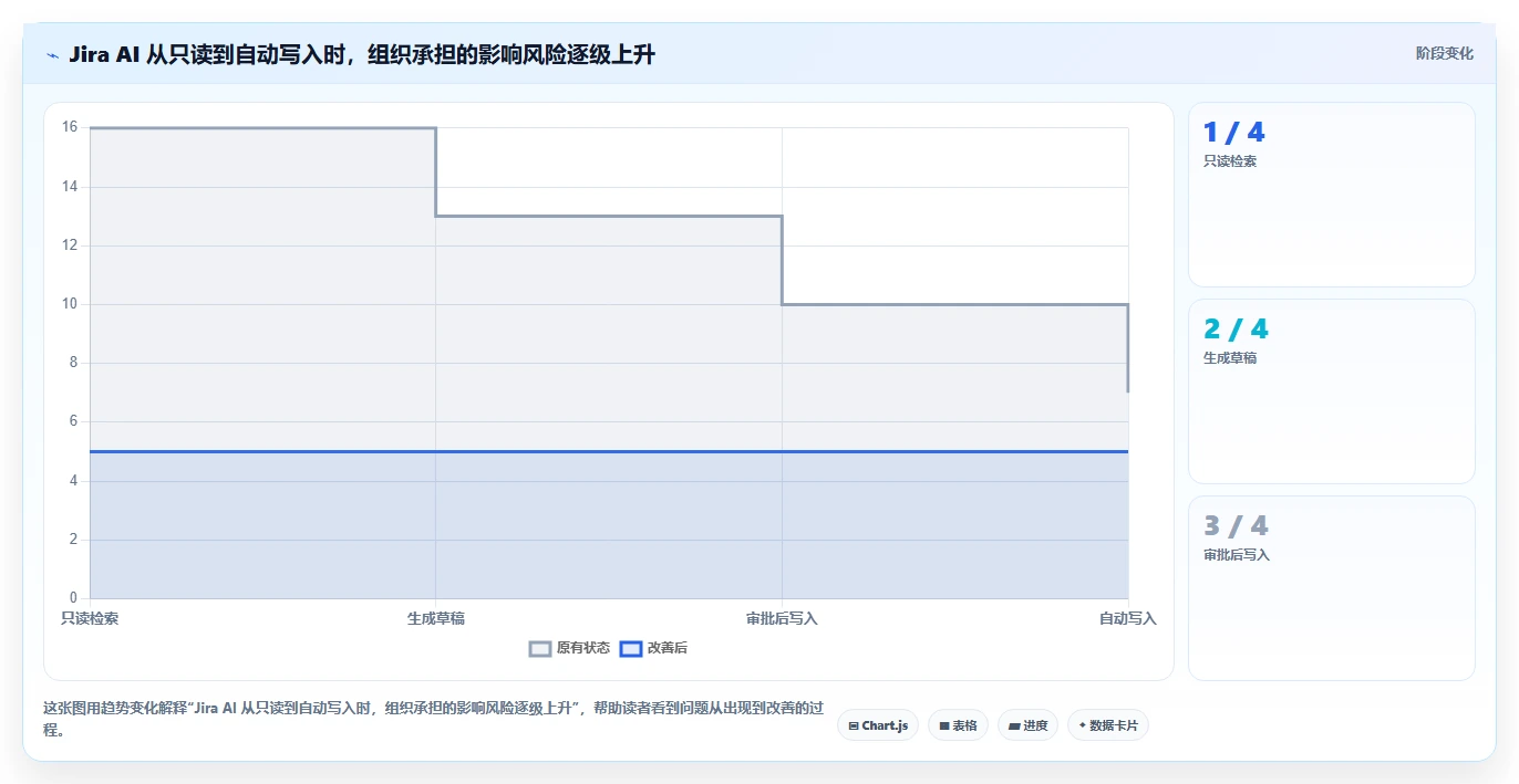 2026年项目管理新趋势：6款在Jira中使用AI的顶级工具对比