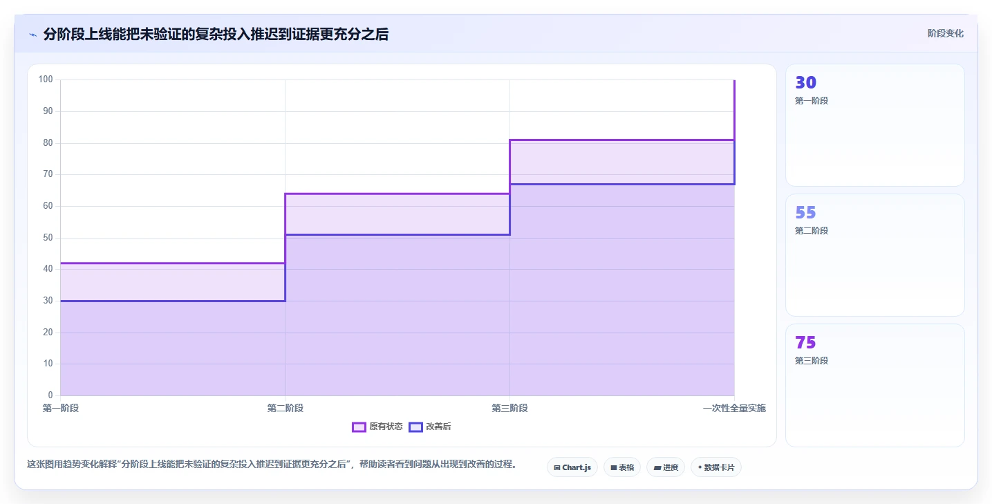 选对工具事半功倍:2026年最值得投资的5大信息化项目管理软件