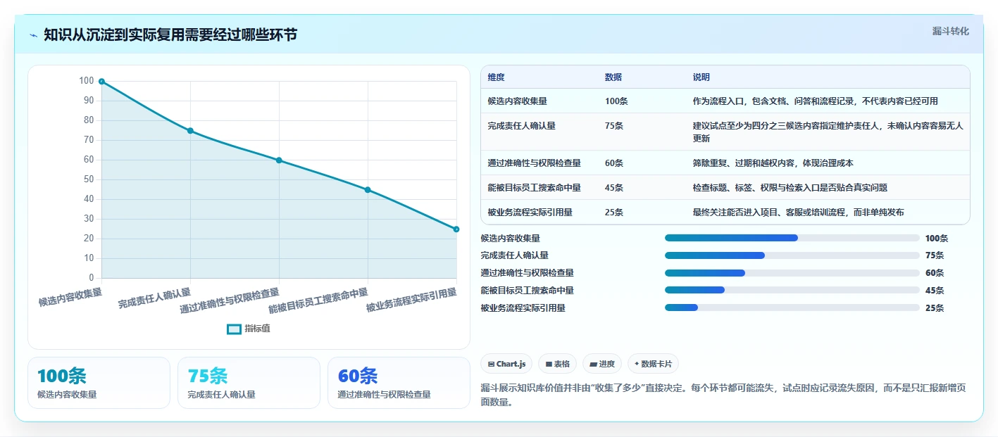 企业知识管理新趋势：2026年最值得投资的5大知识库网页平台