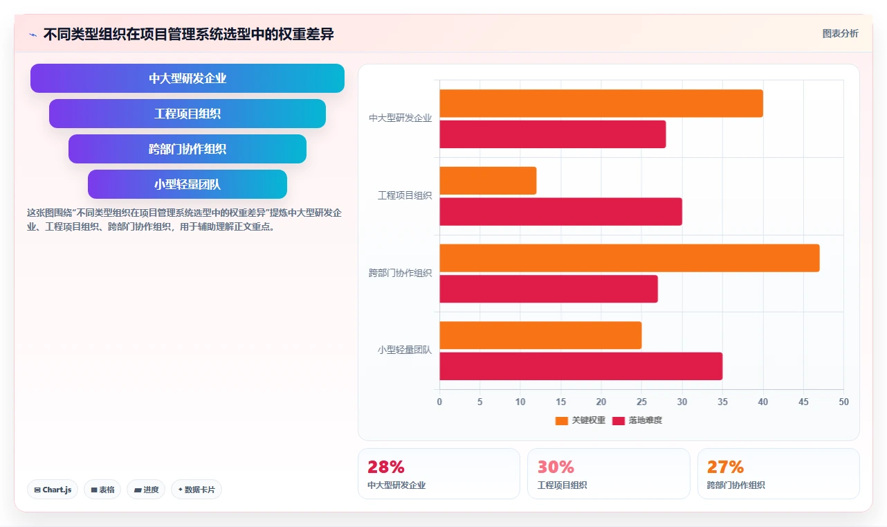 项目管理新趋势:2026年不可错过的5款测评应用管理系统