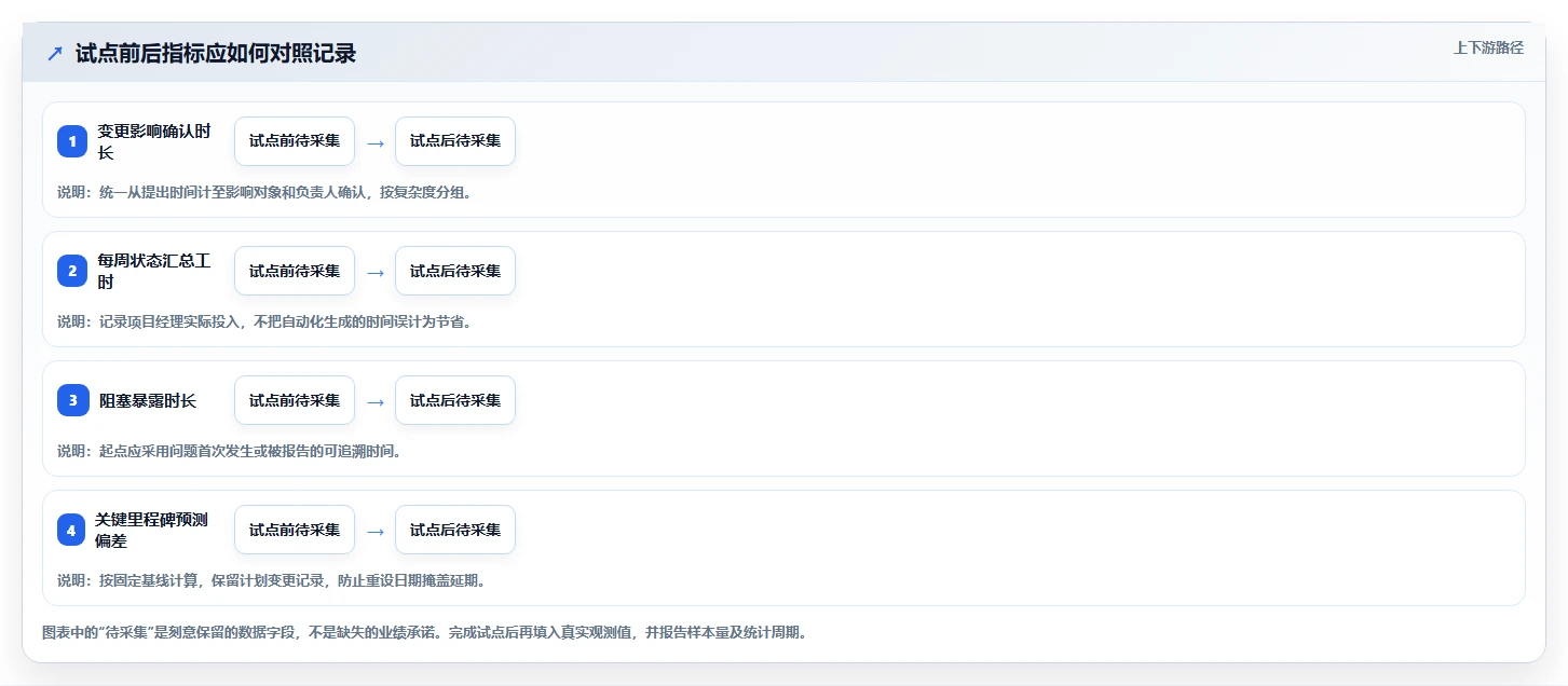 项目经理必读:2026年PLM项目管理系统使用对比,6款顶级工具助你轻松掌控项目进度