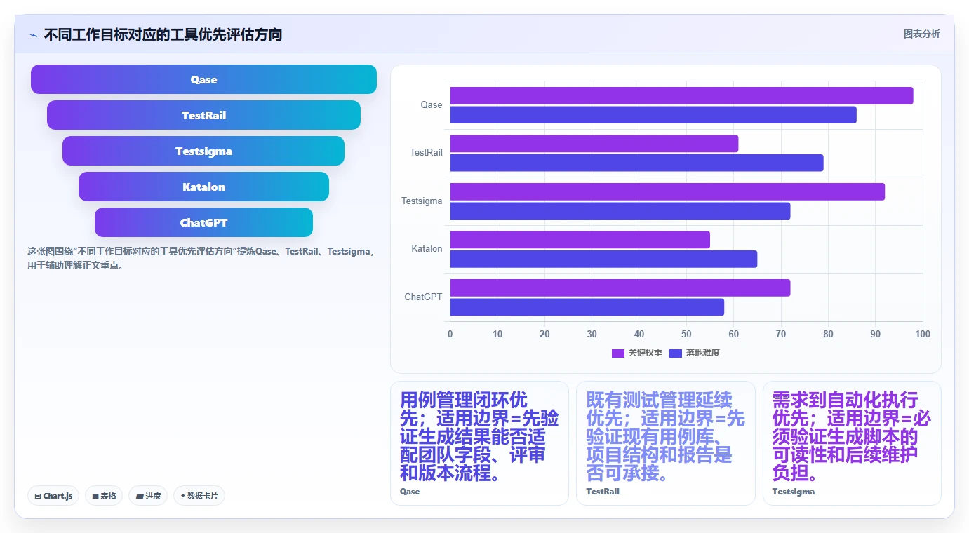 2026年效率之选：5大生成用例工具全面对比