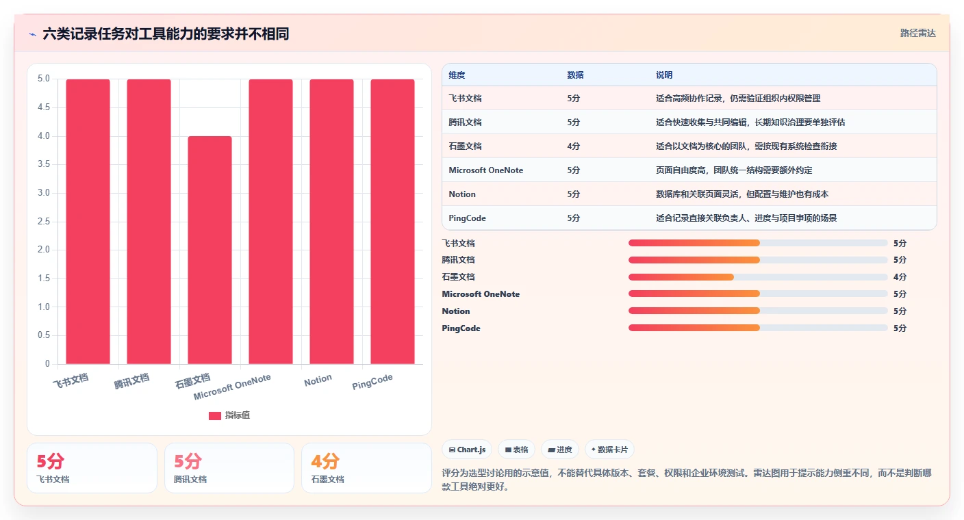 提升团队协作：2026年6大日常办公记录软件推荐指南