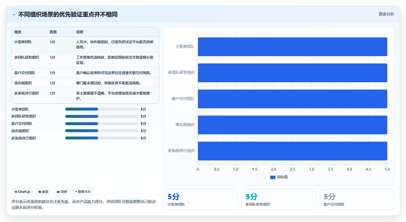 选对工具事半功倍：2026年在线项目管理平台选型指南