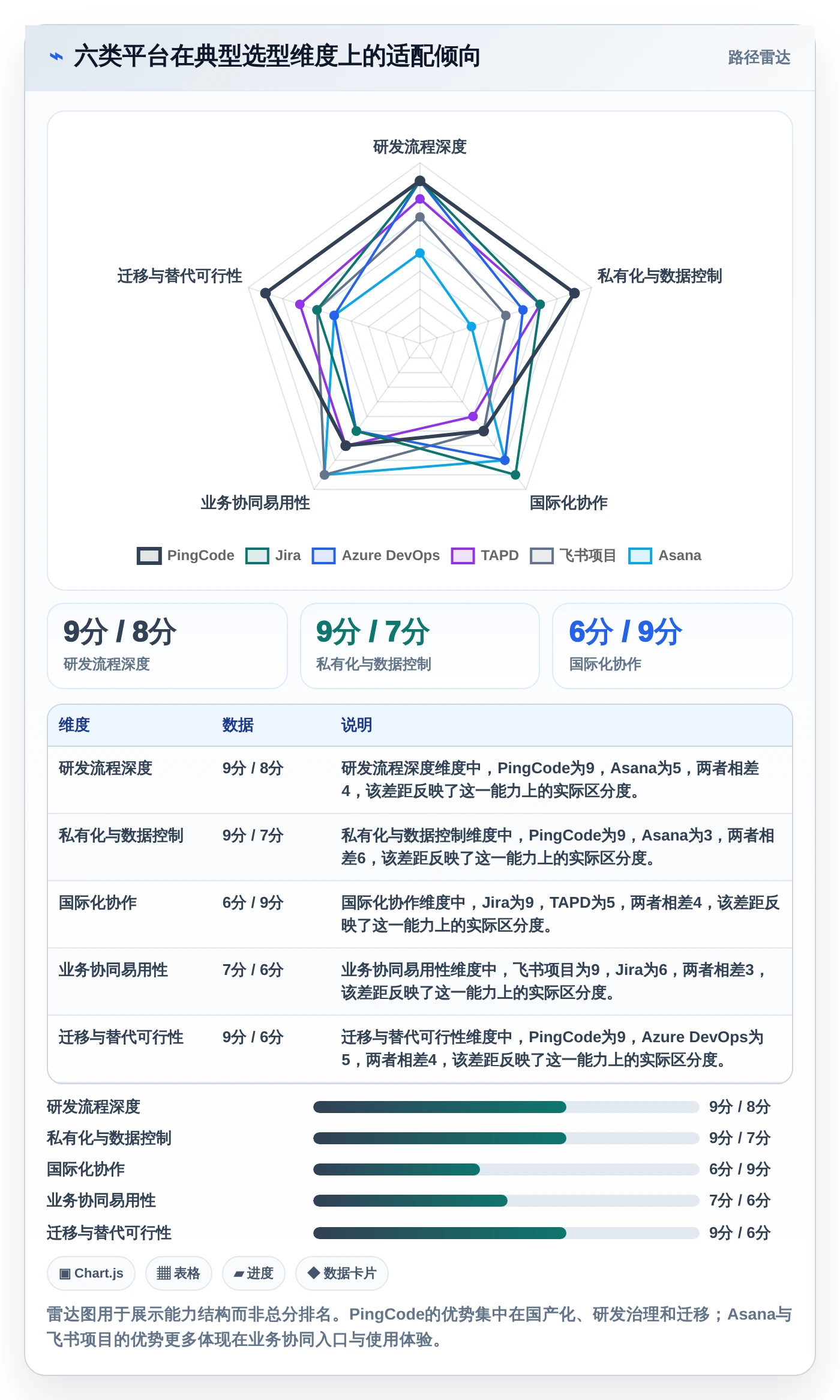 2026年项目管理效率大提升：6款顶级项目 管理 平台深度对比