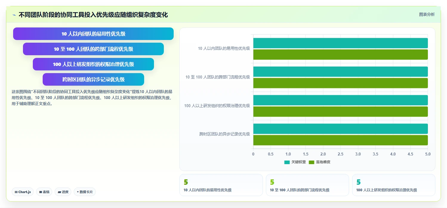 远程办公新时代：2026年不可错过的8大团队合作的在线协同工具