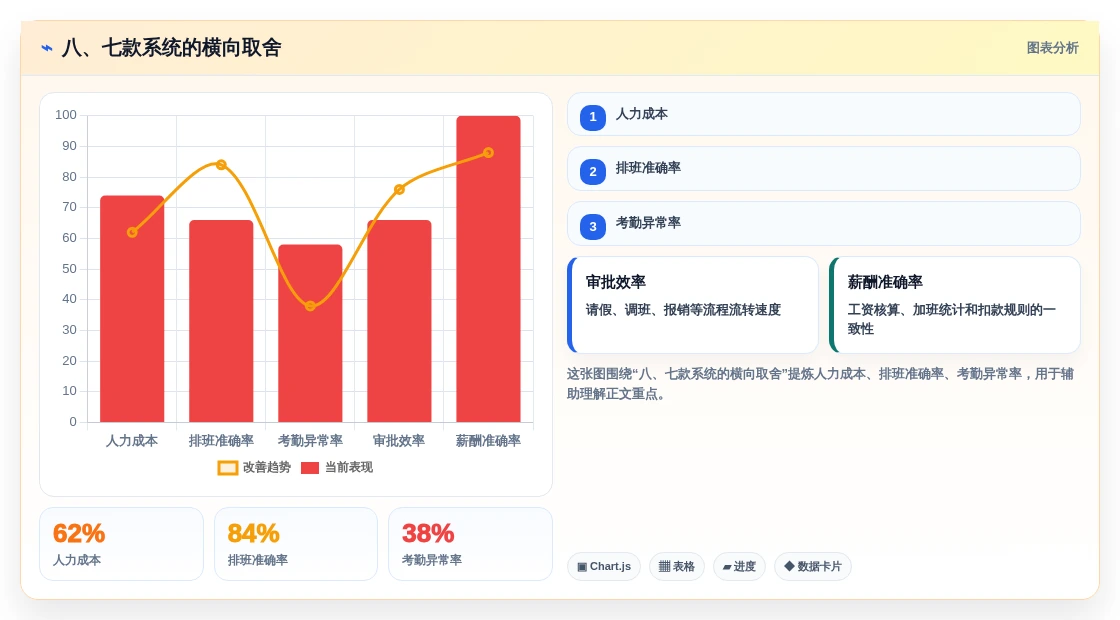 八、七款系统的横向取舍