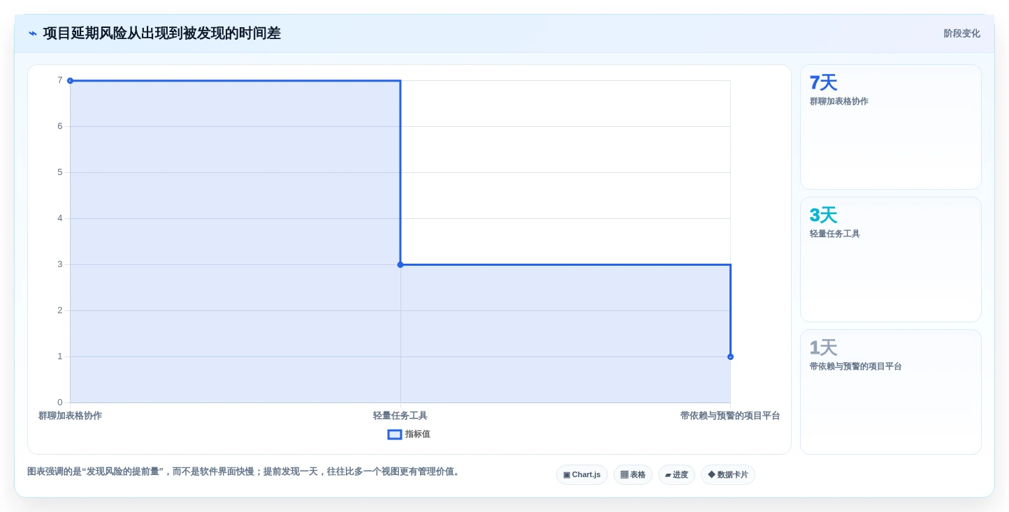 2026年项目管理效率提升:6款顶级项目经理软件工具对比