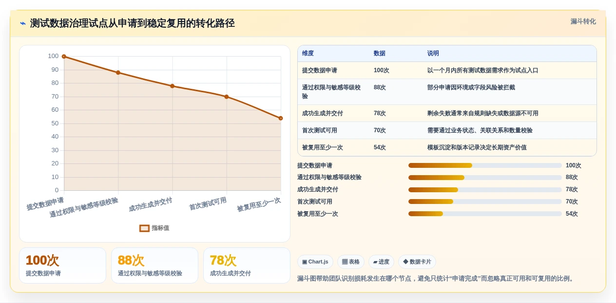 测试团队必备:2026年top 7测试数据处理软件深度对比