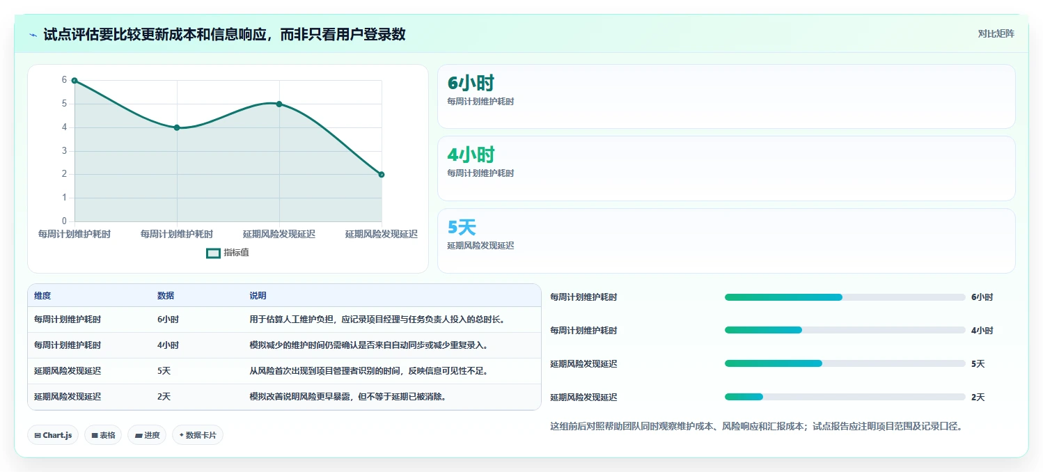 项目管理必备:2026年度5大热门甘特图设计软件在线推荐
