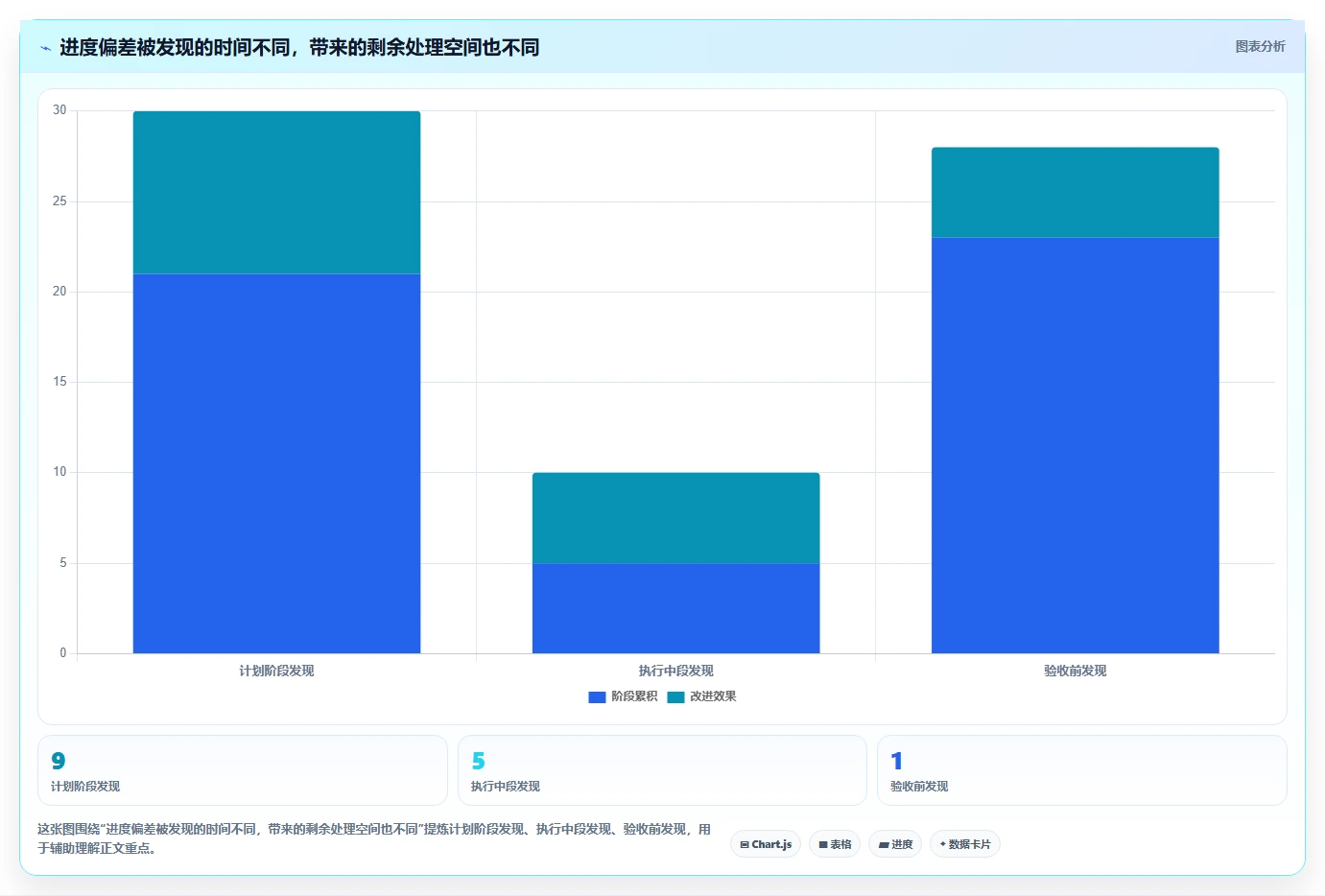 提升团队生产力：2026年不可错过的7款工作进度条软件工具