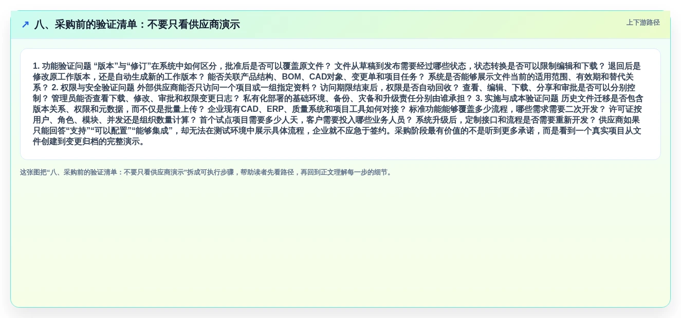 八、采购前的验证清单:不要只看供应商演示