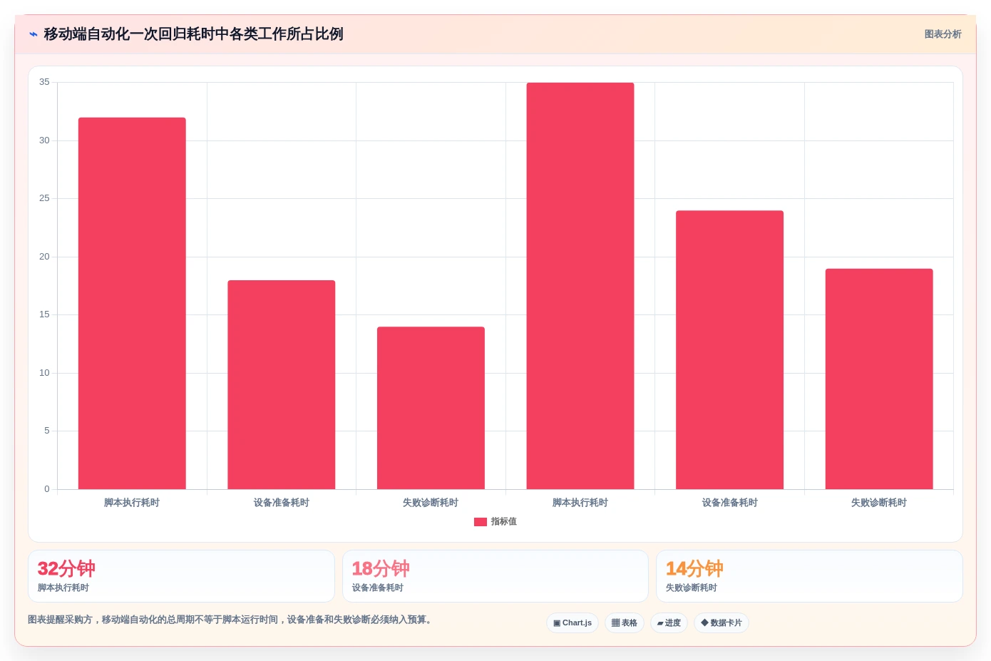 测试自动化平台选型指南:2026年最值得投资的5款工具